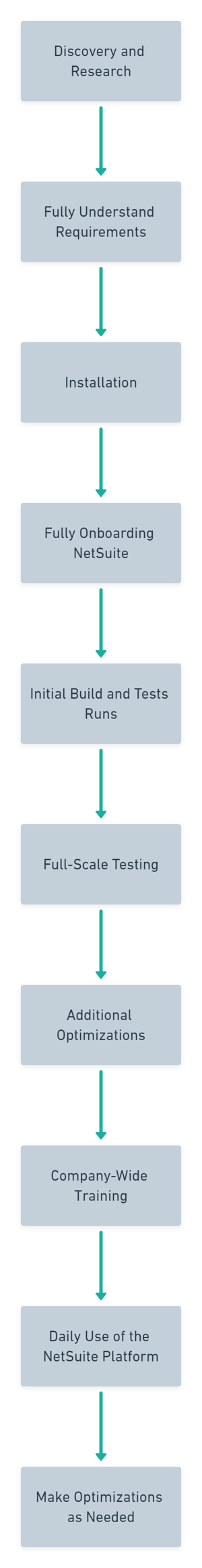 11 Simple Steps for NetSuite Implementation-1