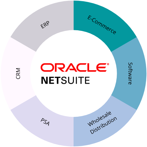 NetSuite Integration: 6 Options & How To Pick The Best One | 2021