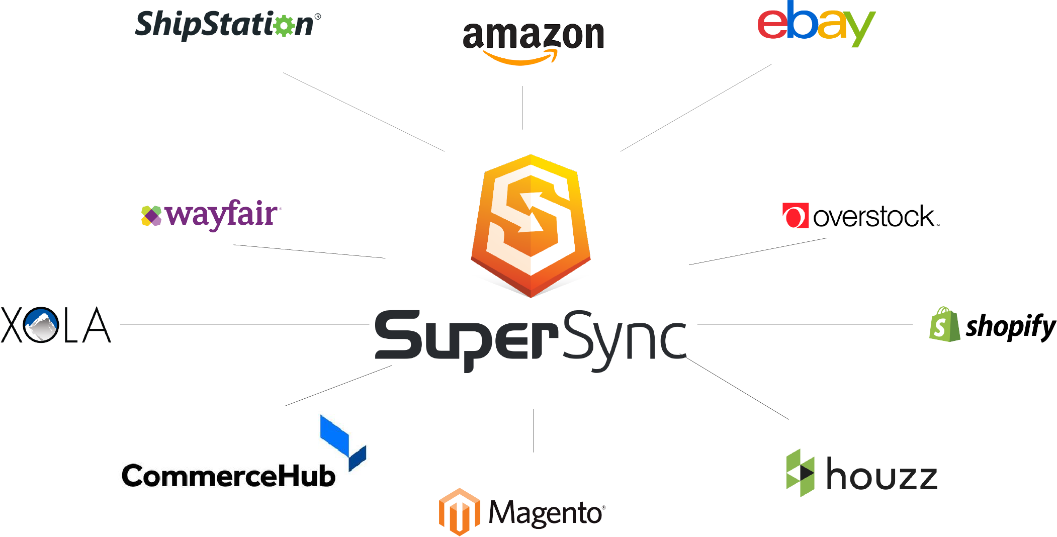 review of supersync